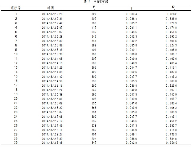實測數(shù)據(jù)