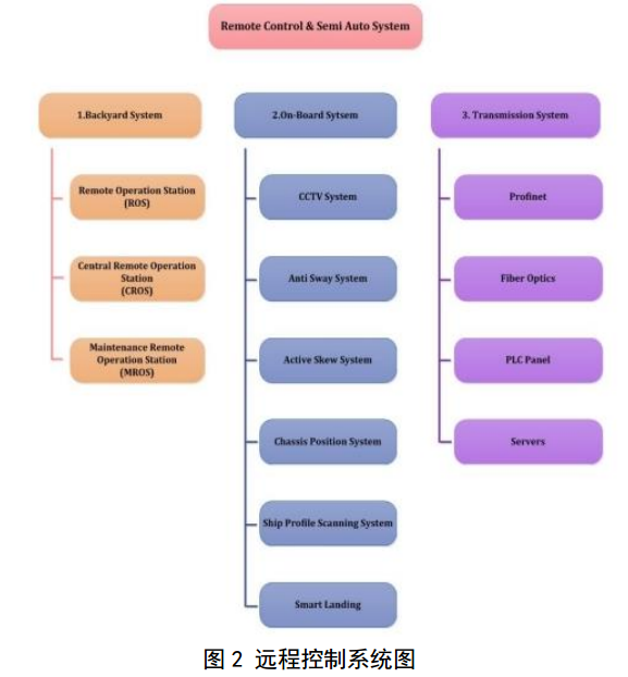 起重機監控系統圖