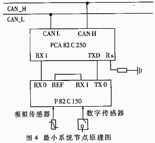 門式起重機多功能安全監控系統設計